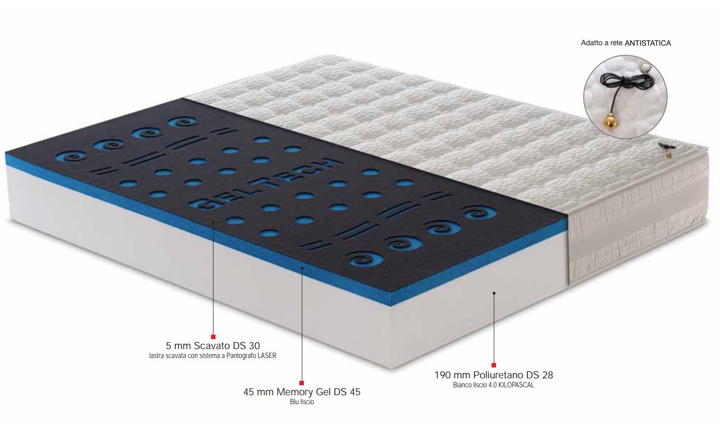 *Materasso Mosca Memory Foam/Gel