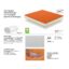 *MATERASSO Lei Sfoderabile, Memory Foam, Poliflex.