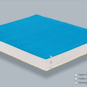 *Materasso Artico Sfoderabile, Memory Bugnato, Poliflex, Memory Bugnato