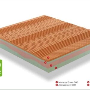 *ISCHIA - MEMORY FOAM, ACQUAGREEN, POLIFLEX