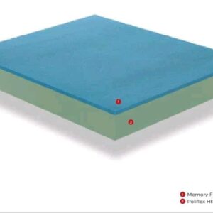 *MERCURIO - MEMORY FOAM, POLIFLEX