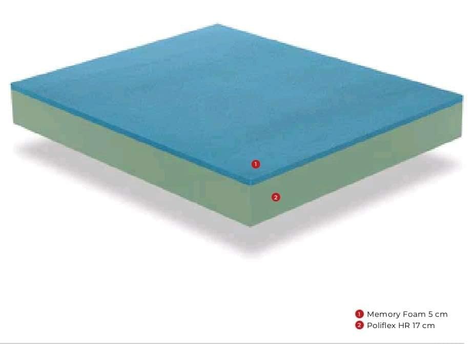 *MERCURIO - MEMORY FOAM, POLIFLEX