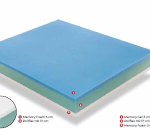 *DIAMOND - Memory Gel, Poliflex, Memory Foam