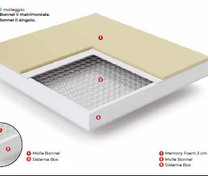 *MATERASSO GIOVE , MEMORY FOAM, MOLLE BONNEL, BOX