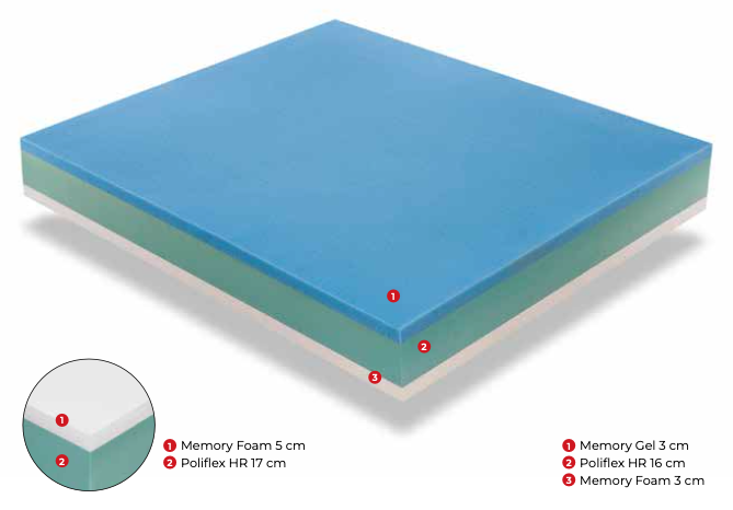 *AMALFI, memory gel, poliflex, memory foam