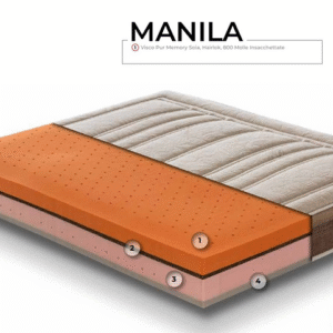 Materasso MANILA con molle